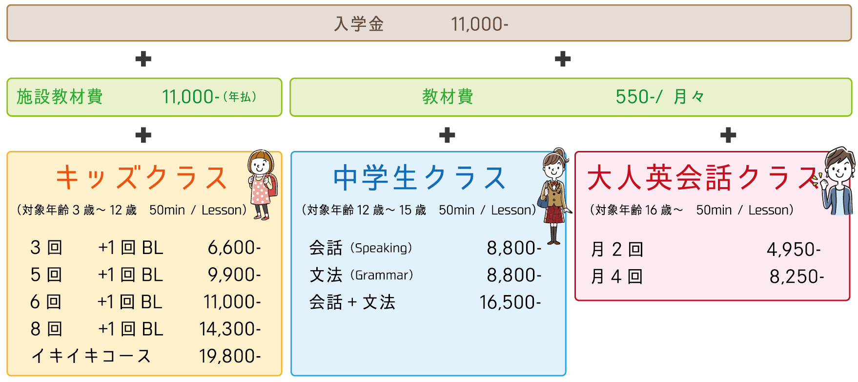 英会話各種コース受講料